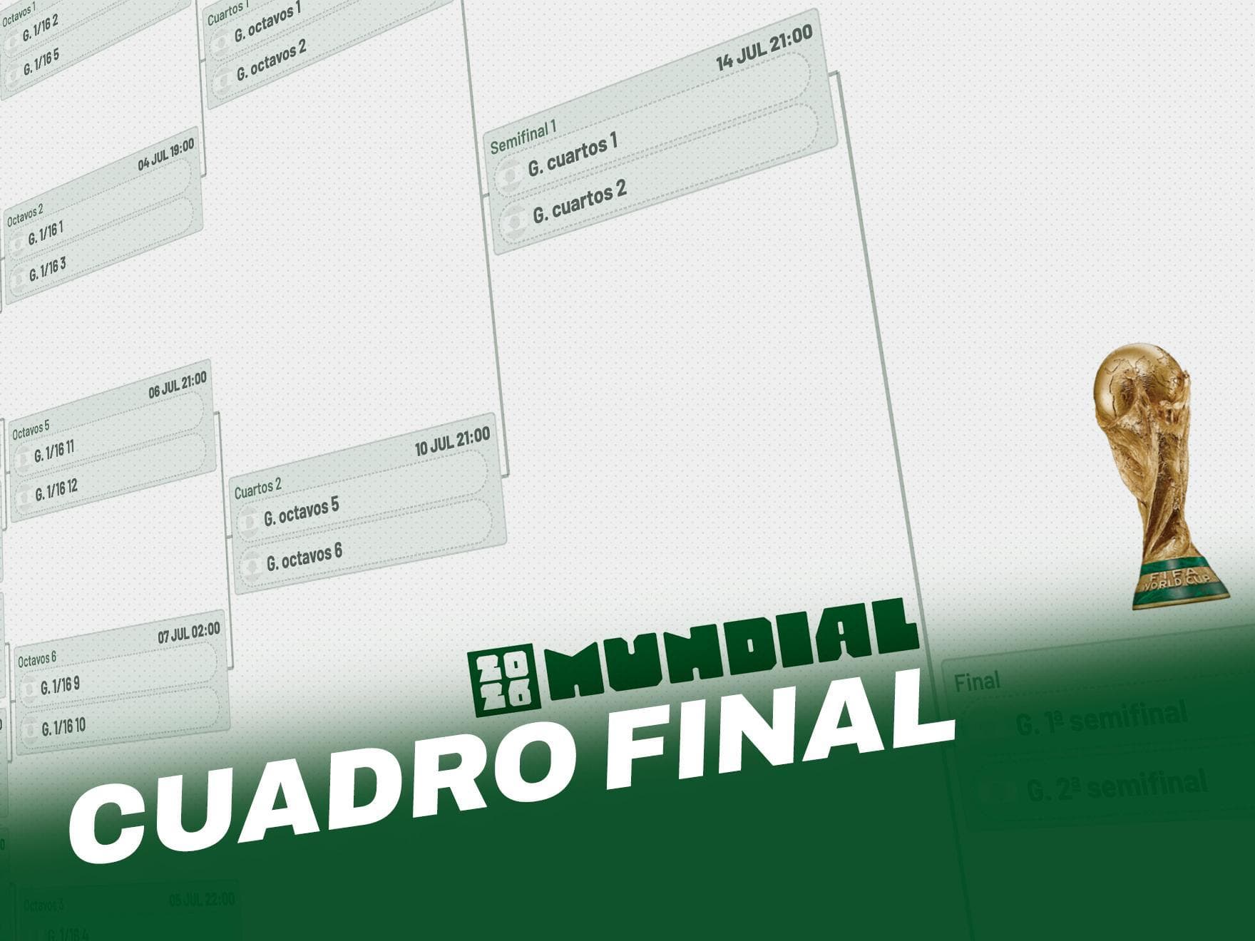 Así está el cuadro de cuartos del Mundial: cruces, calendario y selecciones clasificadas