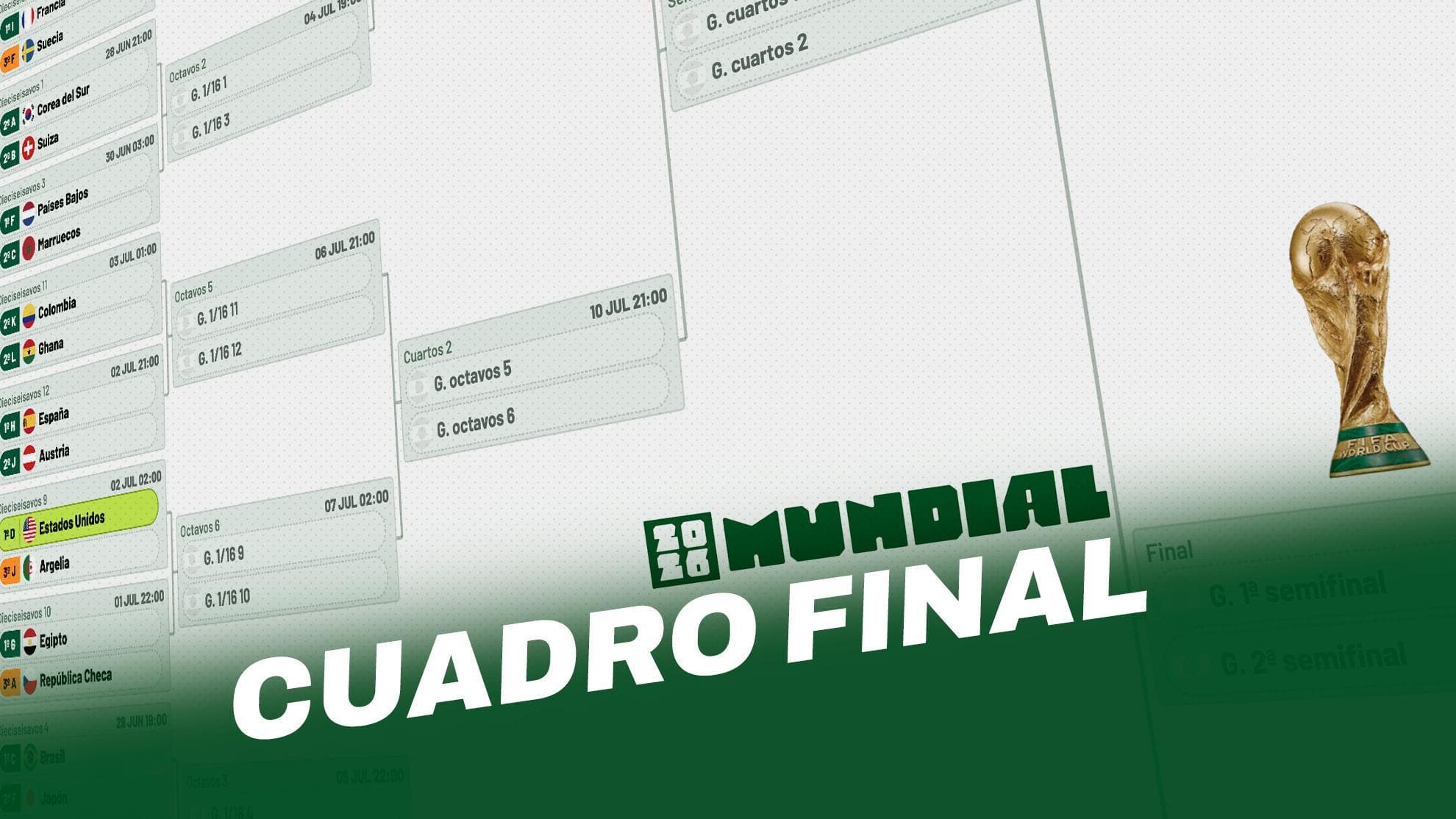 Cuadro de cuartos y octavos del Mundial en directo: cruces, calendario y selecciones clasificadas